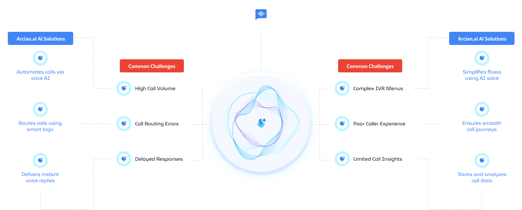 Streamline Tasks That Block